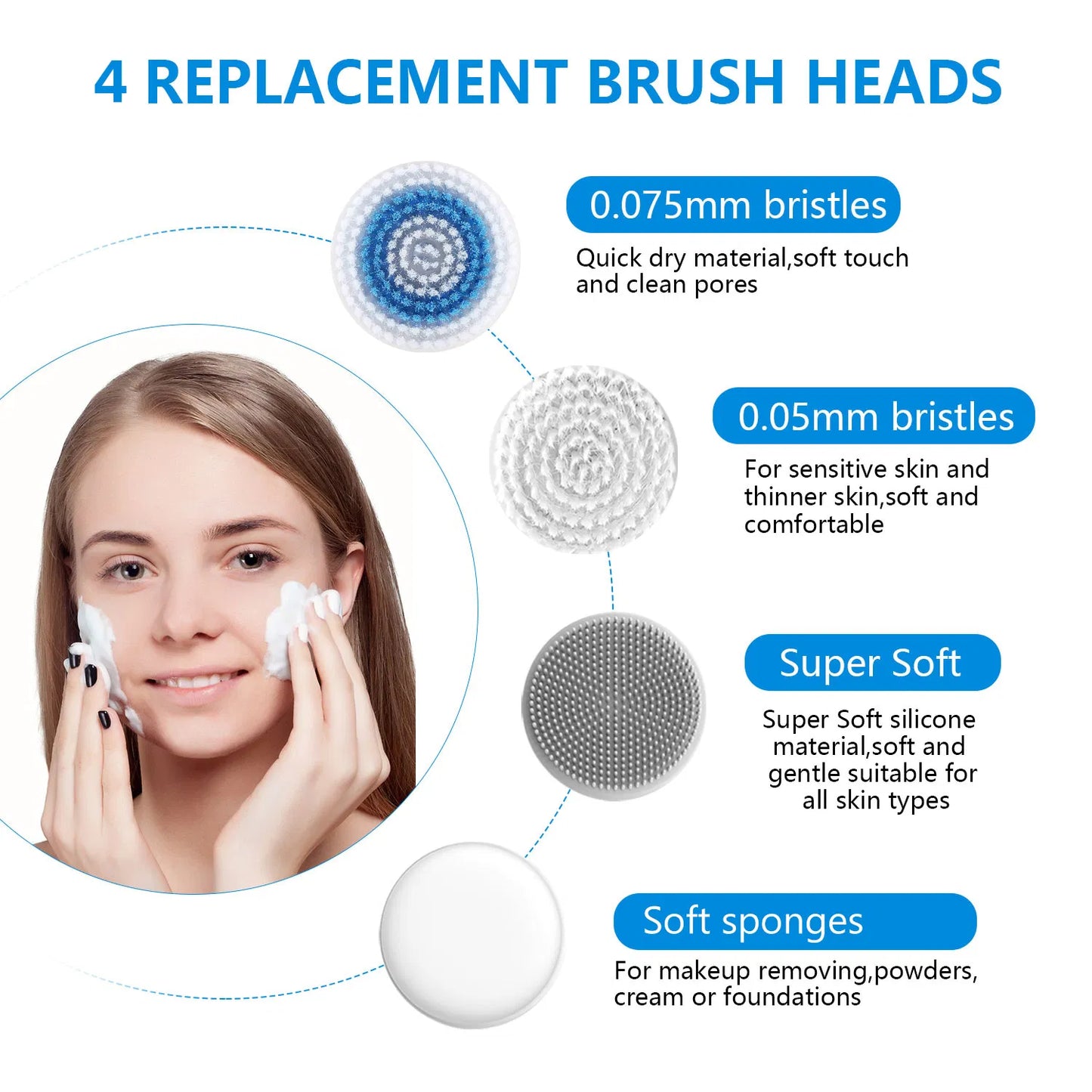 IPX7 Waterproof 3-in-1 Rechargeable Facial Cleansing Brush with 4 Heads